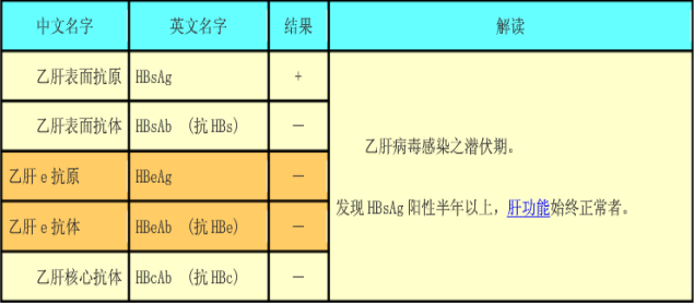 好,現在是