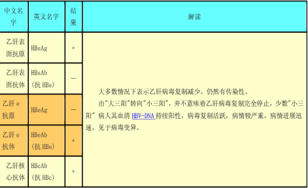 大三陽過後,就是同樣常提到的